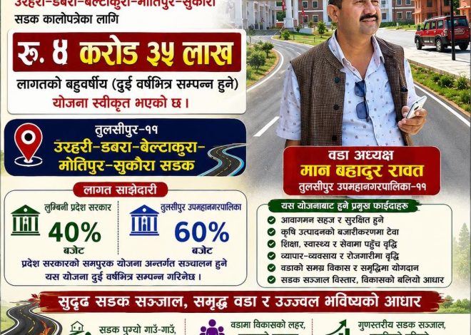 सुकौरा जाने सडक कालोपत्रेका लागि ४ करोड ३५ लाख बजेट विनियोजन