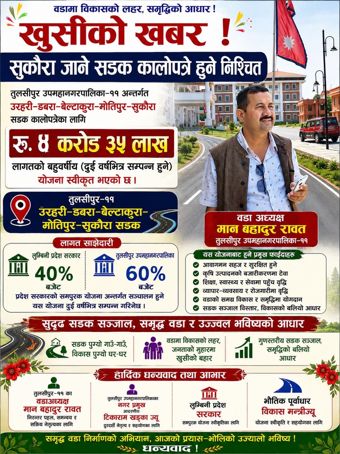 सुकौरा जाने सडक कालोपत्रेका लागि ४ करोड ३५ लाख बजेट विनियोजन