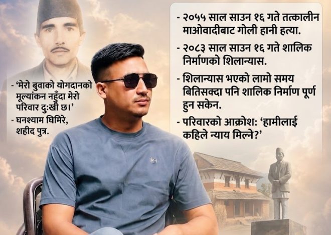 महाधिवेशनको चटारोमा कांग्रेस: २८ वर्षअघि ज्यान गुमाएका शहीद शालिकरामका परिवार भने अझै न्यायको पर्खाइमा
